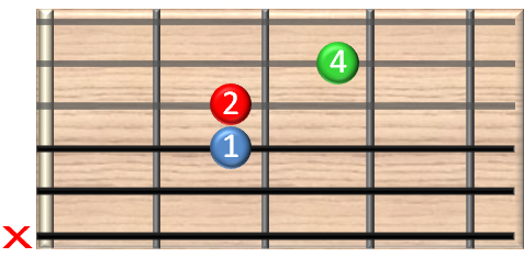 guitar chords online - Asus4 Gitarrenakkord