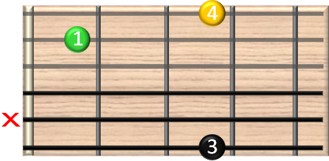 guitar chords online - Gsus4 Gitarrenakkord