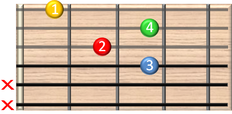 guitar chords online - F6 Gitarrenakkord