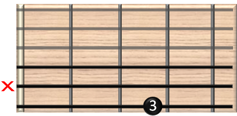 guitar chords online - G6 Gitarrenakkord