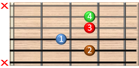 guitar chords online - C7/9 Gitarrenakkord