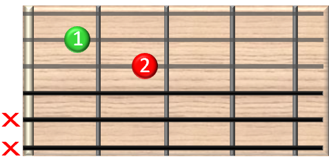 guitar chords online - D7/9 Gitarrenakkord