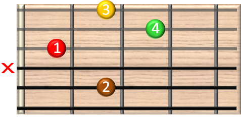 guitar chords online - E7/9 Gitarrenakkord