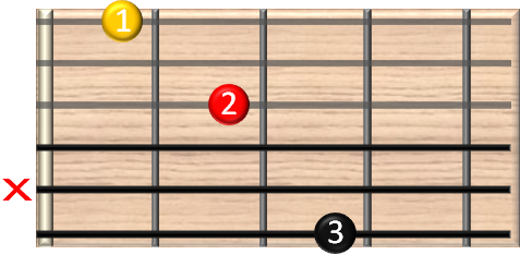 guitar chords online - G7/9 Gitarrenakkord