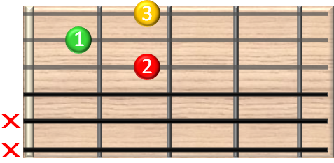 guitar chords online - D7 - Gitarrenakkord