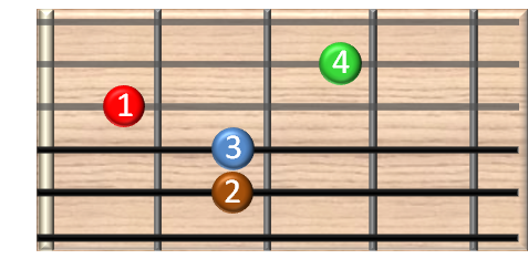 guitar chords online - E7 Gitarrenakkord