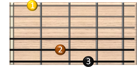 guitar chords online - G7 Gitarrenakkord