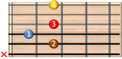 guitar chords online - H7 - Gitarrenakkord