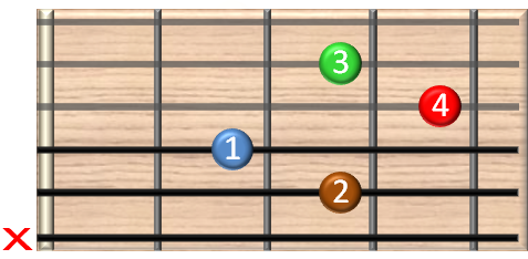 guitar chords online - C7j/9 Gitarrenakkord