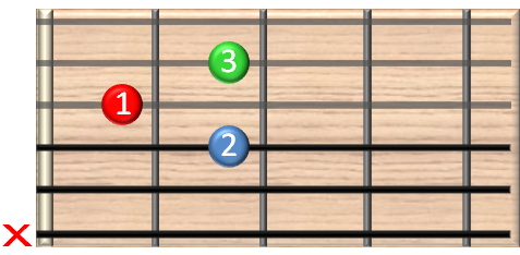 guitar chords online - A7j Gitarrenakkord