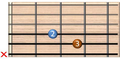 guitar chords online - C7j Gitarrenakkord