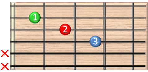 guitar chords online - F7j Gitarrenakkord