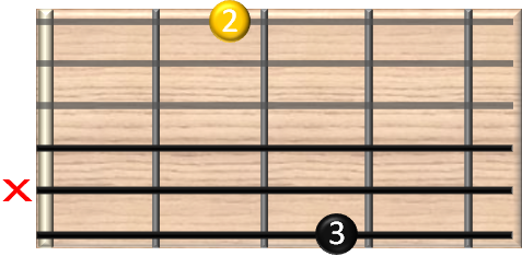 guitar chords online - G7j Gitarrenakkord