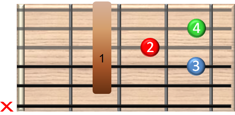 guitar chords online - B7j