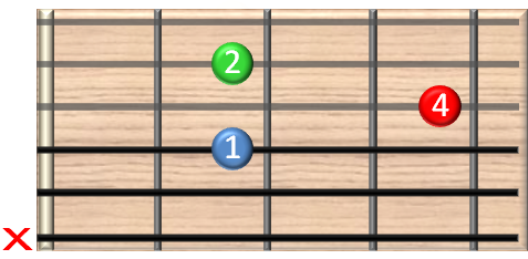 guitar chords online - A9 Gitarrenakkord