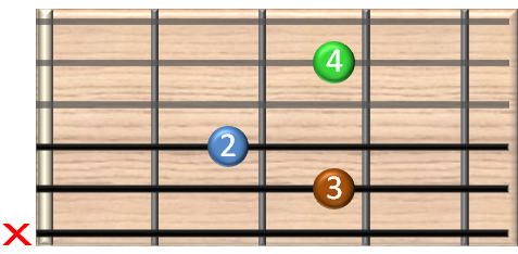 guitar chords online - C9 Gitarrenakkord