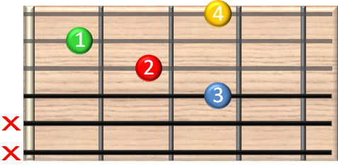 guitar chords online - F9 Gitarrenakkord