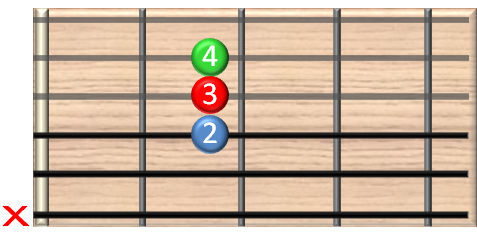 guitar chords online - A (A-Dur) Gitarrenakkord