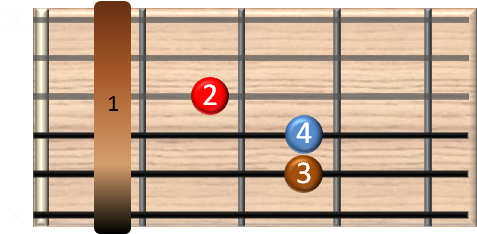 guitar chords online - F (F-Dur) Gitarrenakkord