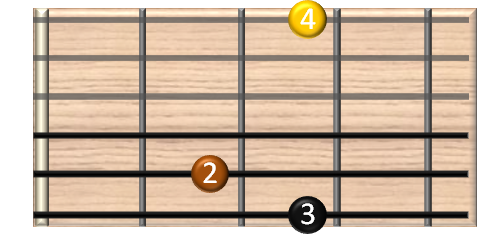 guitar chords online - G (G-Dur) Gitarrenakkord