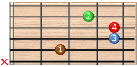 guitar chords online - Hm11 Gitarrenakkord