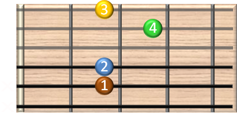 guitar chords online - Em7/9 Gitarrenakkord