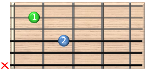 guitar chords online - Am7 - a moll sieben Gitarrenakkord