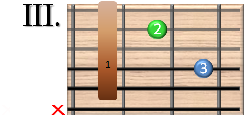 guitar chords online - Cm7 - c moll sieben Gitarrenakkord