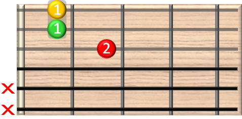 guitar chords online - Dm7 - d moll sieben Gitarrenakkord