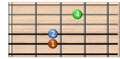 guitar chords online - Em7 - e moll sieben Gitarrenakkord