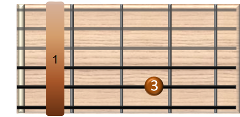 guitar chords online - Fm7