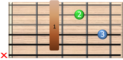 guitar chords online - Hm7 - h moll sieben Gitarrenakkord