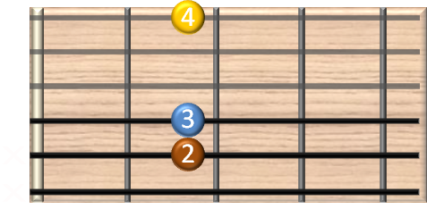 guitar chords online - Em9 Gitarrenakkord