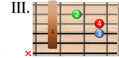 guitar chords online - Cm - c moll Gitarrenakkord