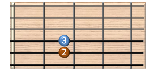 guitar chords online - Em (e-moll) Gitarrenakkord