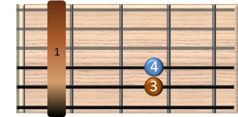 guitar chords online - Fm (f-moll) Gitarrenakkord