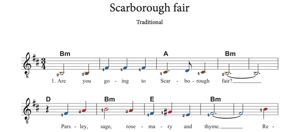 Scarborough Fair